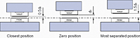 Probe and target Distance at center position Probe and target Distance at center position