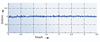 Measurement of Stability Measurement of Stability